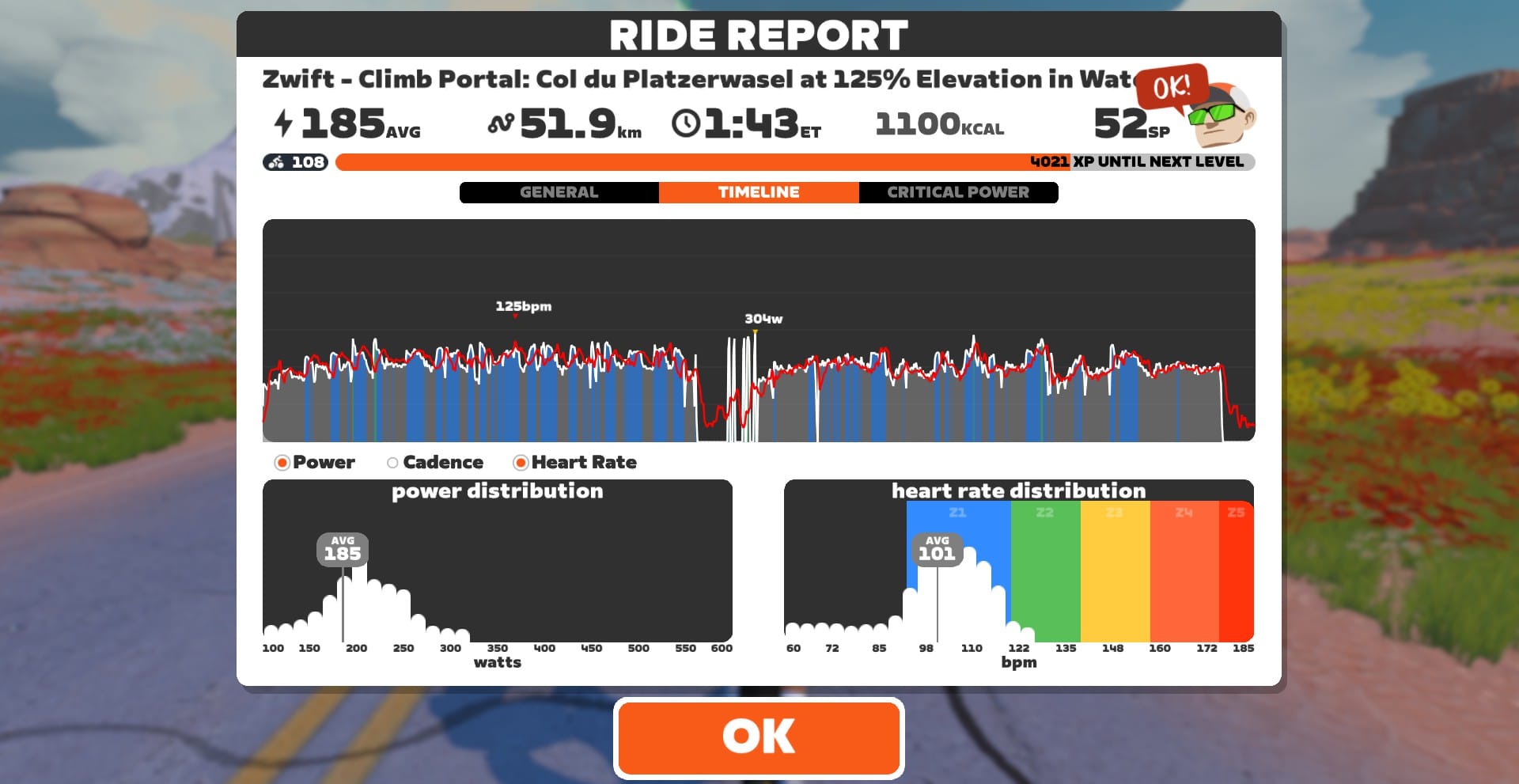 Ride report