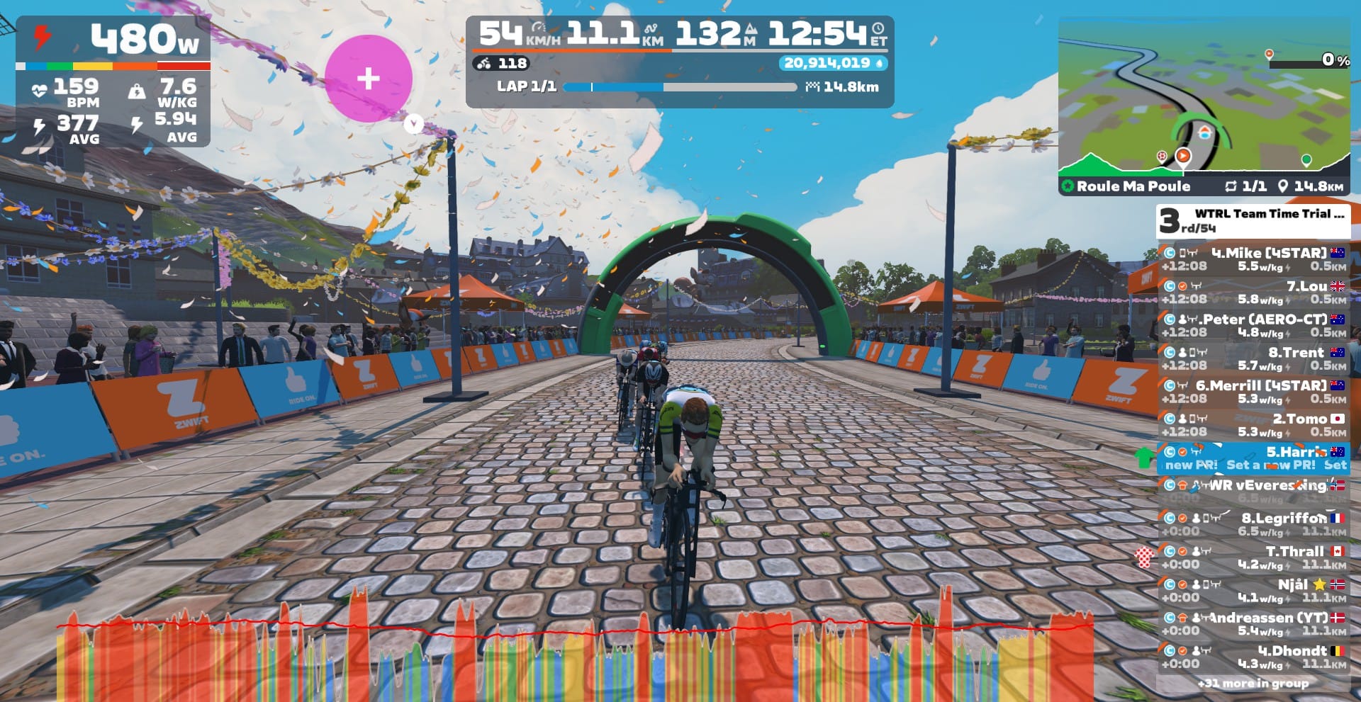 Smooth paceline