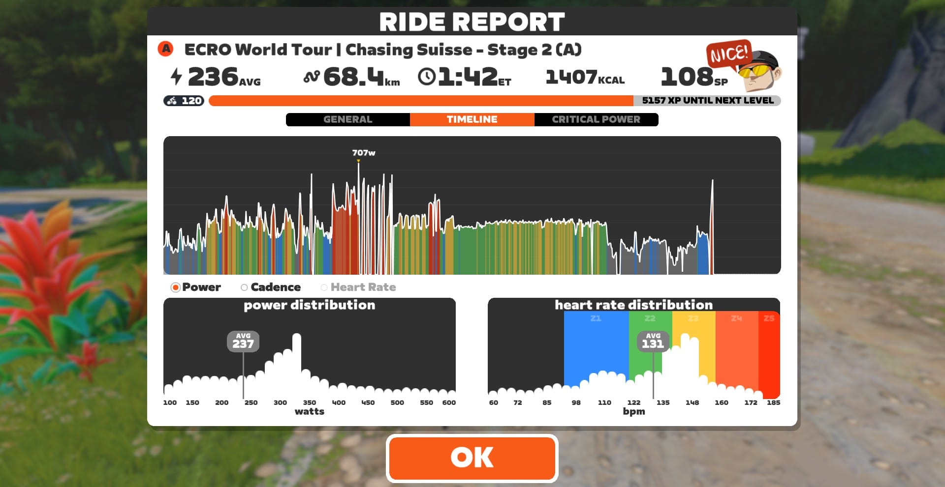 Ride graph. Controlled business!